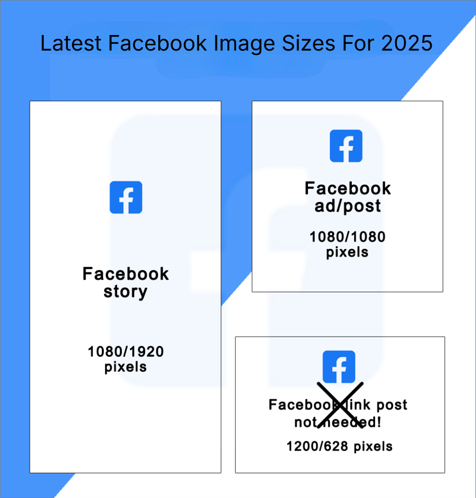 Latest Facebook Image Sizes For 2025