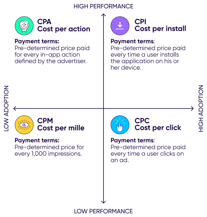 Advantages And Disadvantages Of The CPC Model Advantages And Disadvantages Of The CPC Model