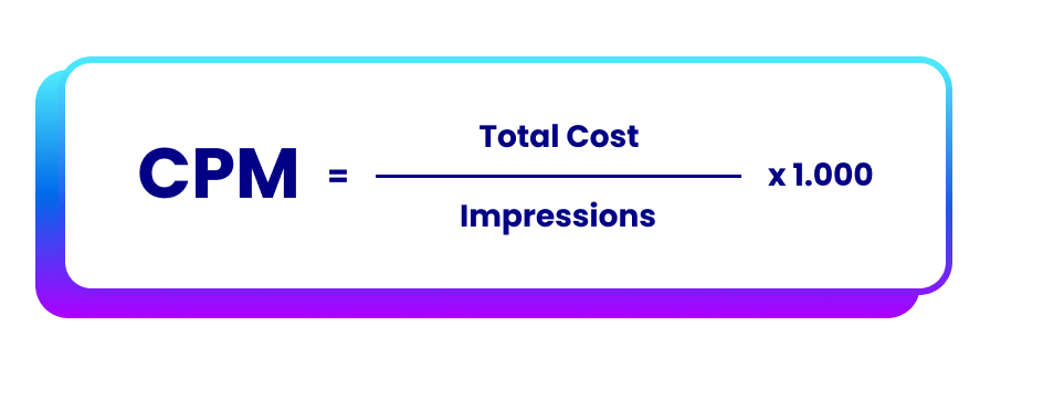 CPM (Cost Per Mille)